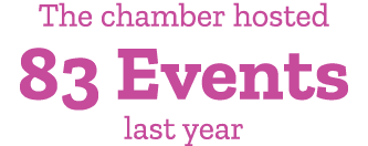 The chamber hosted 83 Events last year